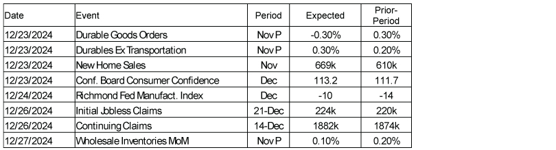 Economic Calendar 12/23/25