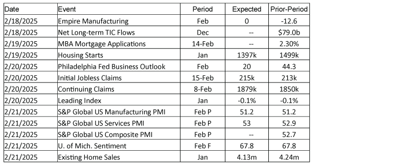 Economic Calendar 021825